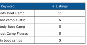 keyword list