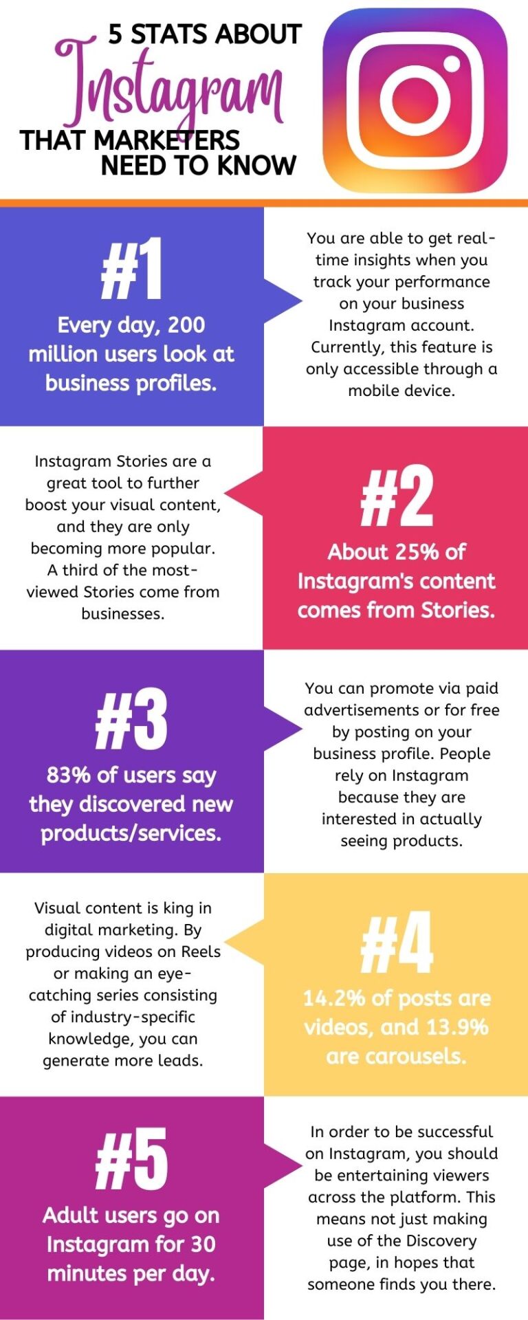 Instagram Marketing: The Power Of Visual Content - WEBii